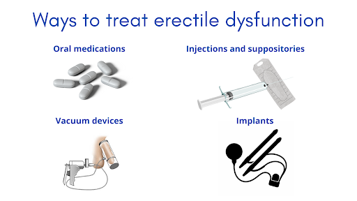 How to treat erectile dysfunction: stem cell therapy and other ways 